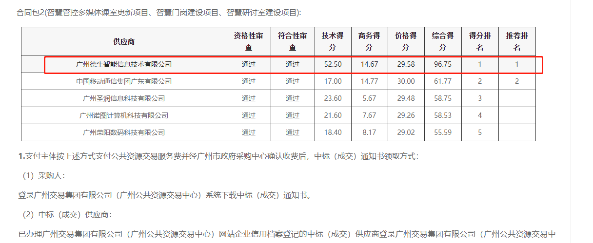 德晋贵宾厅官网喜提大标！ 智慧校园一卡通，助力广州市技师学院校园信息化建设